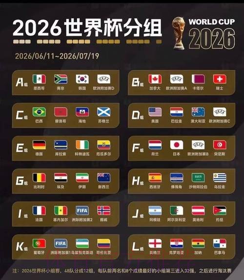 2026美加墨世界杯小组赛赛程入口 2026美加墨世界杯小组赛赛程入口