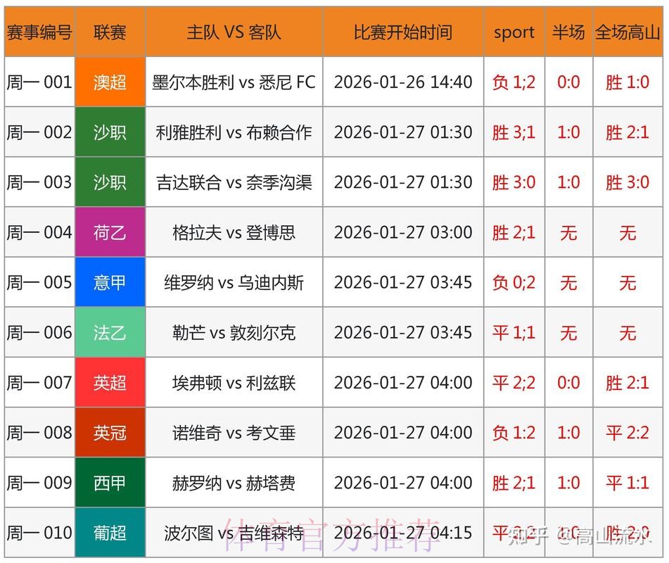 世界杯预测实时入口地址