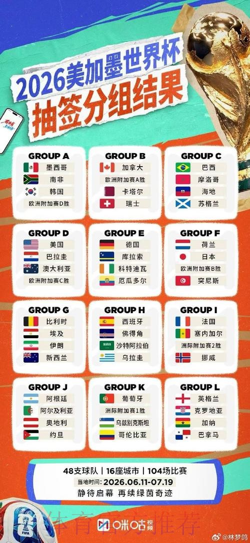 2026世界杯竞猜排行 2026世界杯竞猜排行