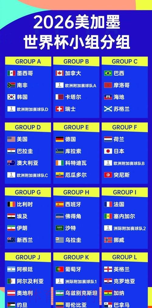 2026世界杯竞猜排行 2026世界杯竞猜排行